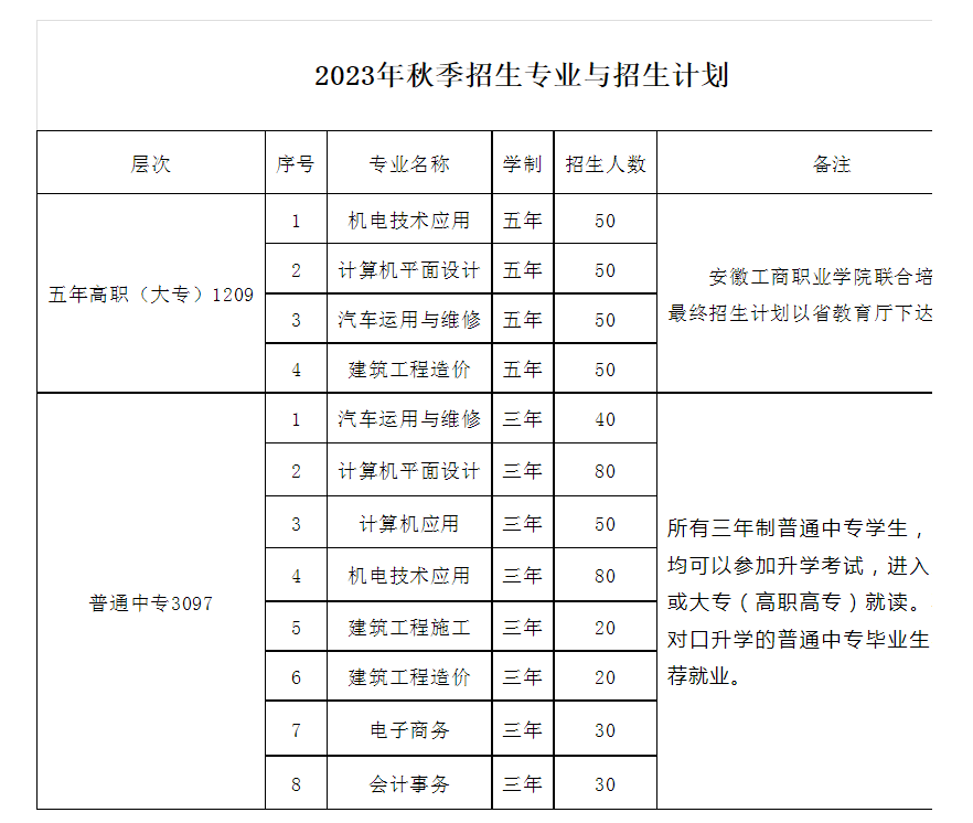 2023年宿州市安徽工程技術學校的招生計劃