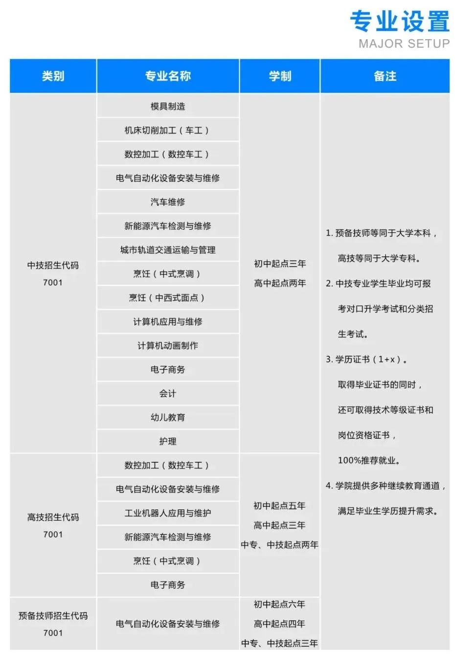 合肥技校招生簡(jiǎn)章