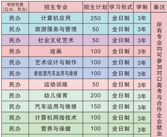 潁上縣三銘中等專業學校